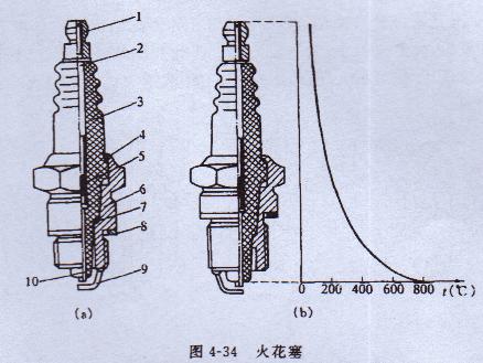 汽油發(fā)電機火花塞 汽油發(fā)電機火花塞