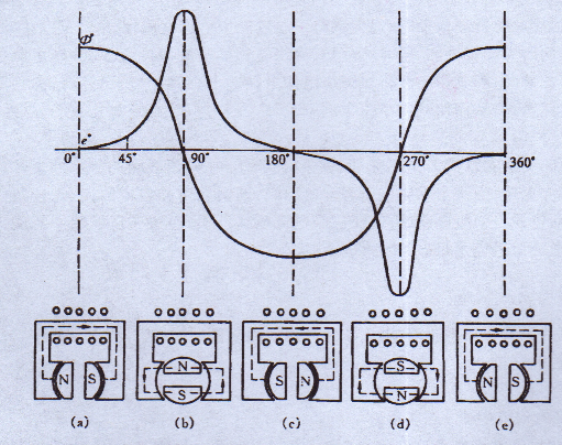 上海汽油發(fā)電機(jī)