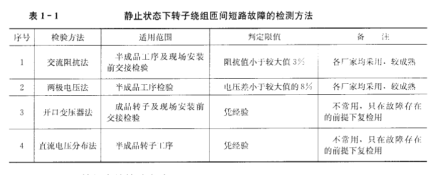 大型汽油發(fā)電機(jī)靜止?fàn)顟B(tài)的檢驗(yàn)方法 大型汽油發(fā)電機(jī)靜止?fàn)顟B(tài)的檢驗(yàn)方法