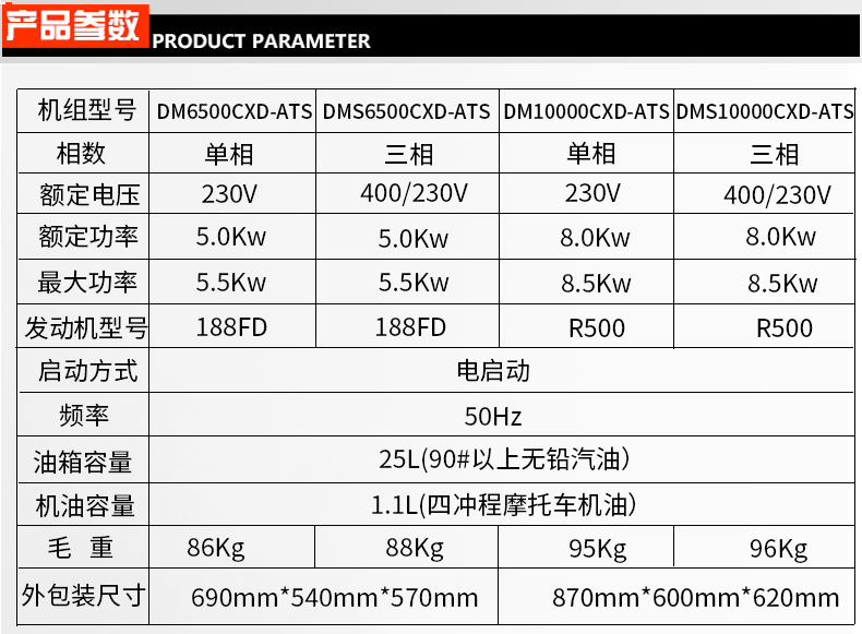小型開(kāi)架式5kw,8kw,12kw,18kw無(wú)人值守ATS汽油發(fā)電機(jī)參數(shù) 小型開(kāi)架式5kw,8kw,12kw,18kw無(wú)人值守ATS汽油發(fā)電機(jī)參數(shù)