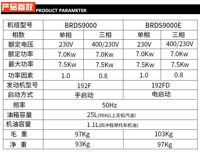 BR系列單三相7kw汽油發(fā)電機(jī)參數(shù) BR系列單三相7kw汽油發(fā)電機(jī)參數(shù)